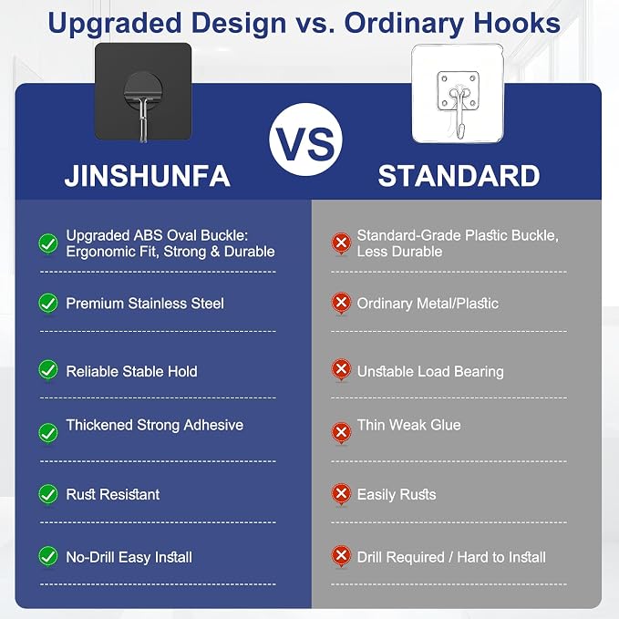 JINSHUNFA Adhesive Wall Hooks Heavy Duty No Drill Waterproof Hooks for Bathroom Kitchen Towel Coat 12 Pack Black
