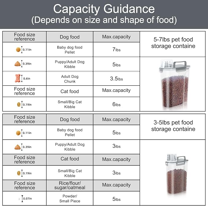 LEAWALK (3+5LBS 2Pack Cat Dog Food Storage Container Upgraded Large Nozzle BPA-free, Plastic Pet Food Containers, With 4 Sealed Clasps/1 Measuring Cup/Handle Easy Clean and Carry (Clear Grey)