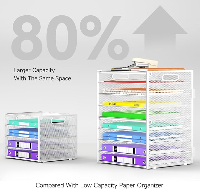 Cawukege 9 Tier Paper Organizer with Handle, Large Capacity Desk Organizer Mesh Paper Letter Tray File Folder Document Sorter for Classroom and Office Accessories Organization- White (2 Pack)