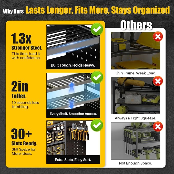 Power Tool Organizer Wall Mount | 8-Outlet TR Charging Station | Garage Storage Rack with Cordless Drill Holder | Heavy Duty Metal Shelf for Workshop Organization