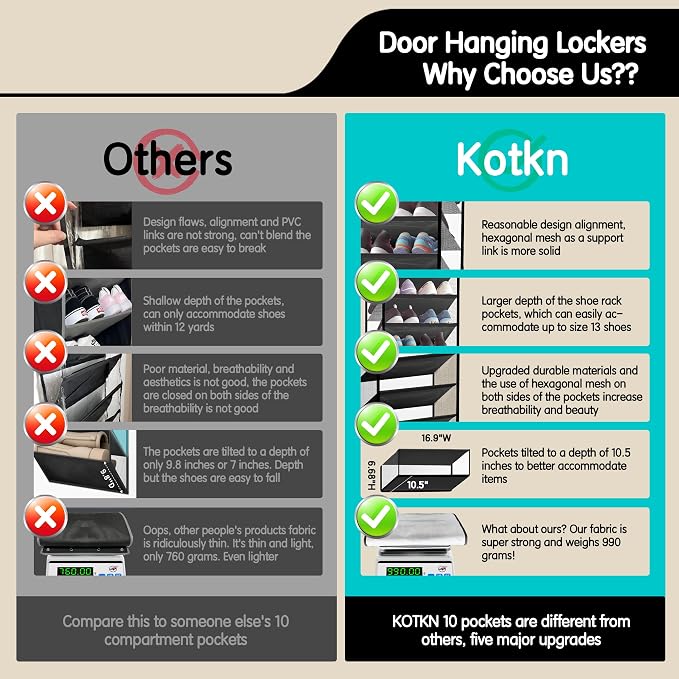 Kotkn 10 Tier Hanging Shoe Rack - Heavy Duty Behind The Door Hanging Shoe Rack, Sturdy Oxford Cloth, 20+ Pairs Over The Door Shoe Cabinet for Boots and Sneakers - Save 50% Closet Space! (Piano White)
