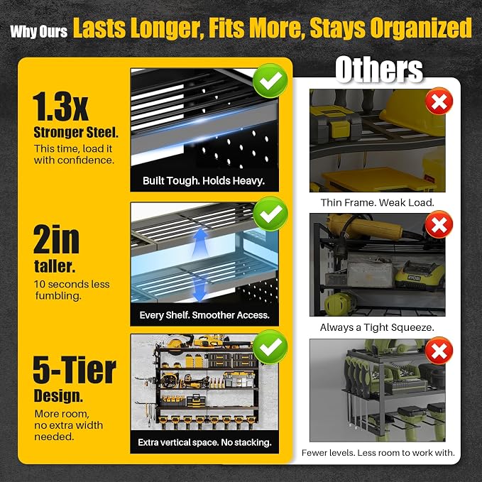 Large 5-Tier Power Tool Organizer Wall Mount, 320lbs Load Capacity Garage Storage Rack with 8 Drill Holders, 34" Heavy Duty Metal Utility Shelf, Holds Over 30 Tools for Garage Workshop