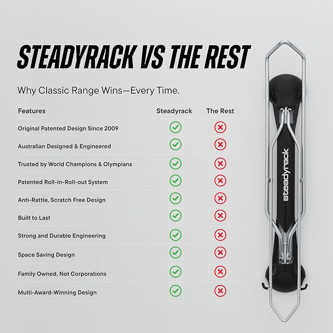 Steadyrack Swivel Bike Wall Mount, Vertical Mountain Bike Rack, Garage | Fits 24 to 29 in wheels and 2.1 to 2.8 in tires. Roll-in, no lift, holds mountain and gravel bikes to 77 lb.