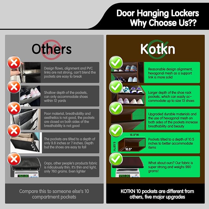 Kotkn 10 Tier Over The Door Organizer - Heavy Duty Hanging Storage Rack with Sturdy Oxford Fabric, Holds 20+ Pairs of Footwear, Boots & Sneakers, Saves 50% Closet Space (Dark Curry)