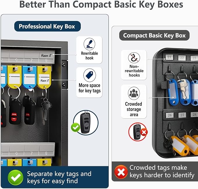 32-Keys Key Lock Box, Wall Mount Steel Key Organizer Cabinet with Key Tag | Security Key Holder Lockbox with Key Management App for Small Office, Key Storage for Home, Garage, Fleet & Valet