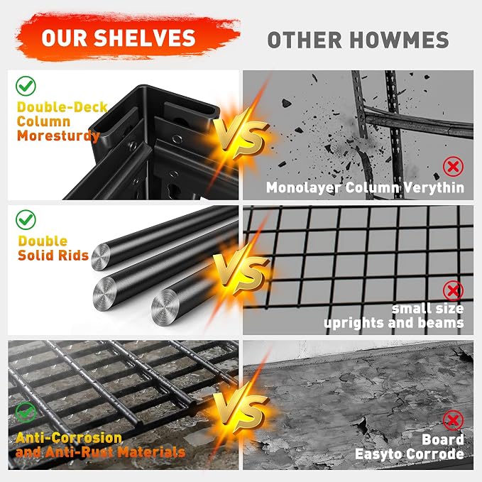 REIBII 48.2''W Garage Shelving Heavy Duty, Adjustable Shelves for Basement | 3000LBS Storage Shelves,Reinforcing Ribs Wire Mesh,5-Tier Shelf for Pantry Warehouse Supermarket,48.2"W x 24.2"D x 72.2"H