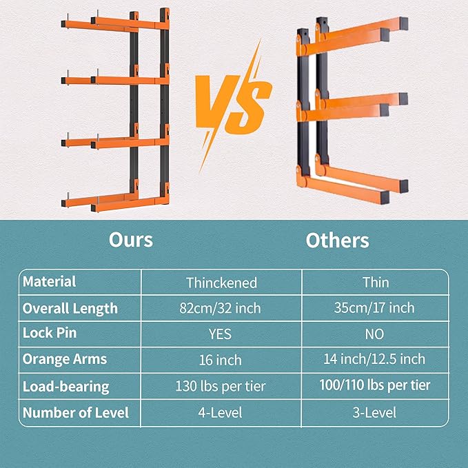 Lumber Storage Rack, Snap-Fit Connection Lumber Rack Wall Mount, Heavy Duty Metal 4 Level-32 Inch Wood Storage Rack